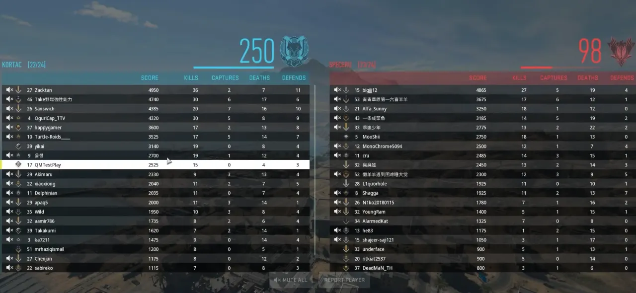 After match scoreboard screen with KD ratio stats in Modern Warfare 2