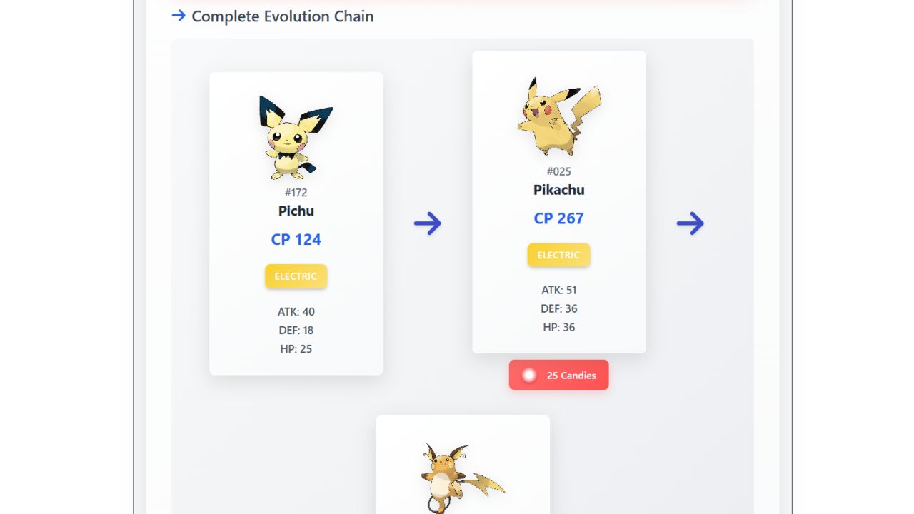 Image showing the complete Pikachu evolution chain in output area of Pokemon Go Evolution Calculator.