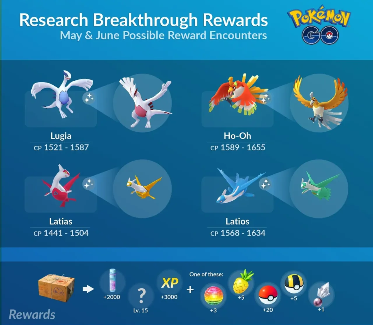 Pokemon Go Field Research Breakthrough weekly challenges to get Unova Stones