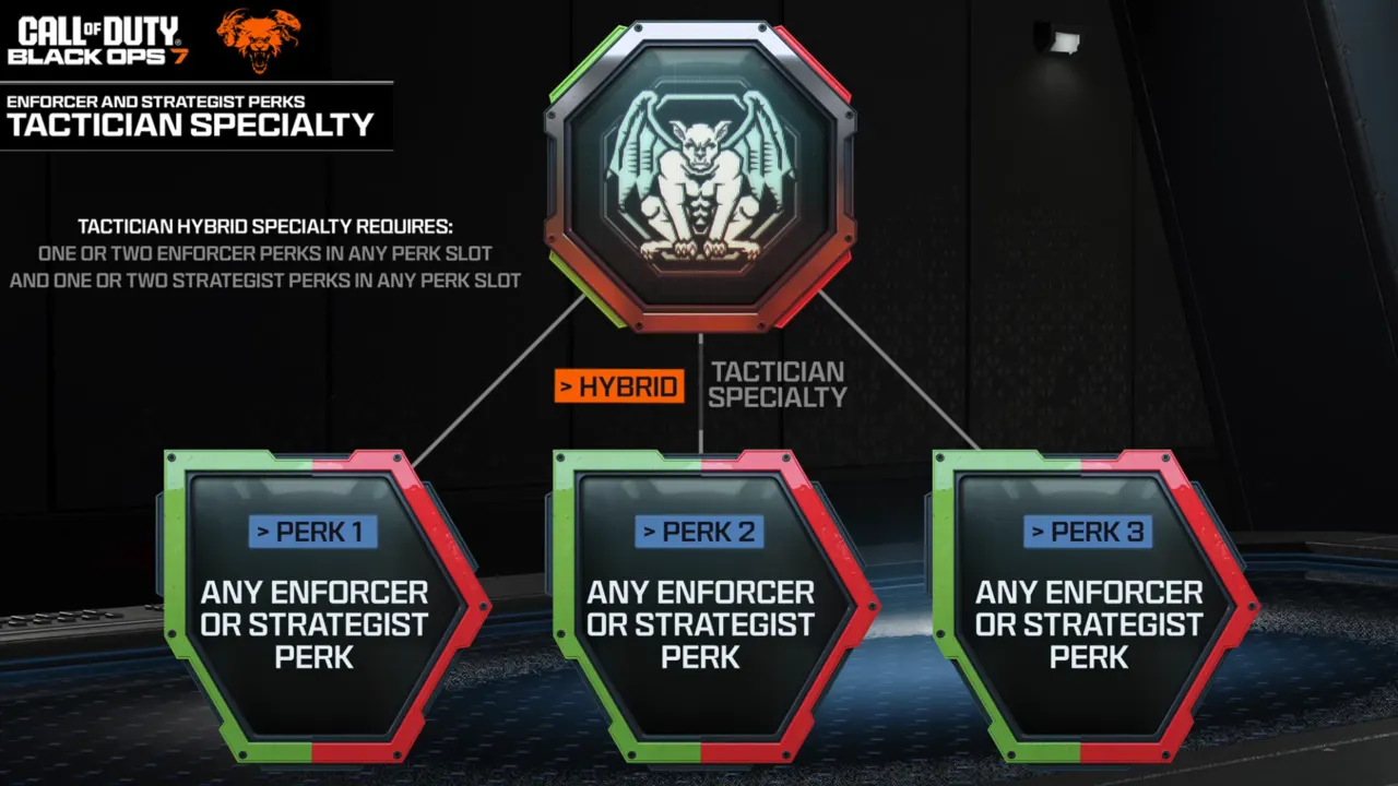 Black Ops 7 Hybrid Combat Specialties